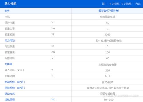 道爵圆梦者配置表-图2