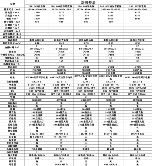 道爵圆梦者配置表-图1