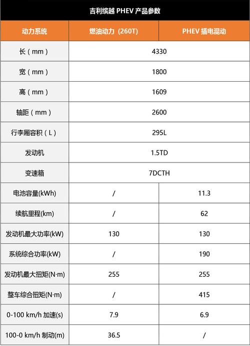 缤越什么配置划来-图2