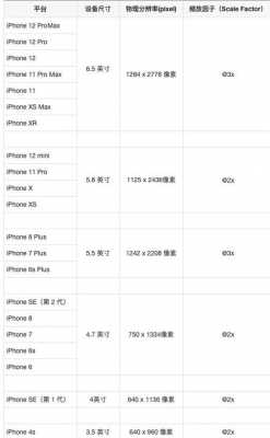 6s的配置参数-图3