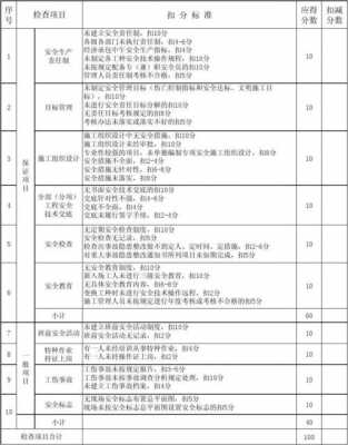 安全配置分析报告-图2