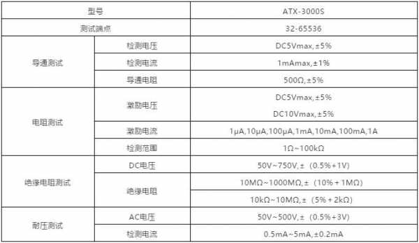 安全配置分析报告-图3