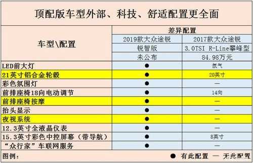 大众途锐顶配配置-图2