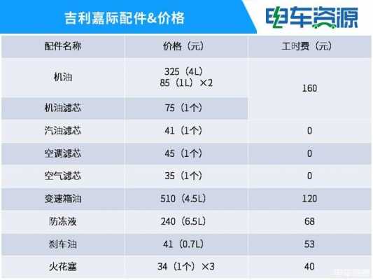 吉利嘉吉参数配置-图3