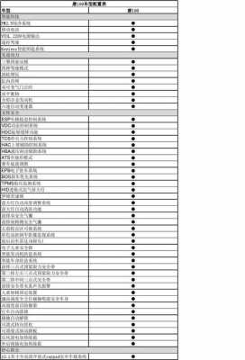 比亚迪唐2配置参数