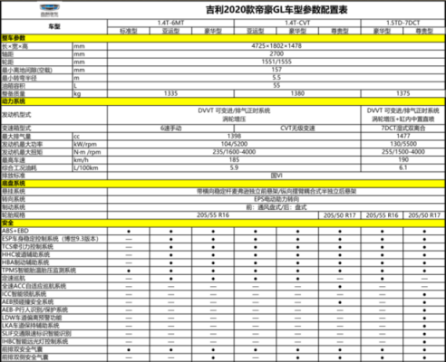 吉利帝豪gl配置参数