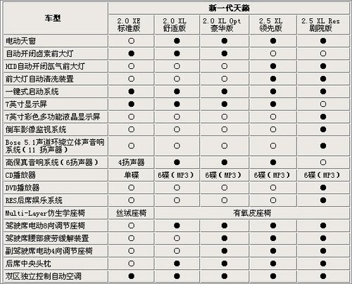 10款天籁2.0参数配置