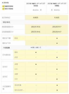 如何了解车辆配置-图2