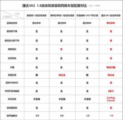 捷达va3参数配置-图1