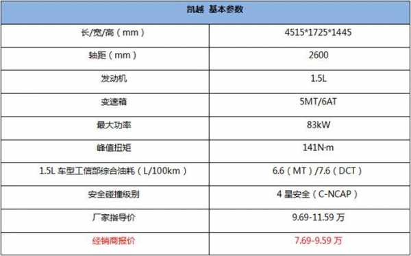 凯越别克参数配置-图2