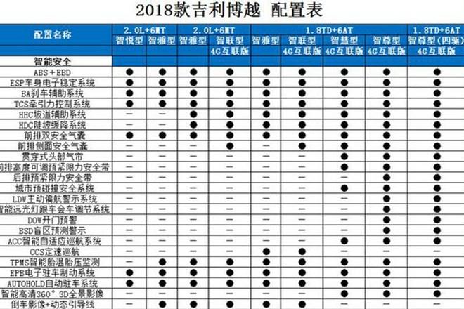 博越选什么配置-图1