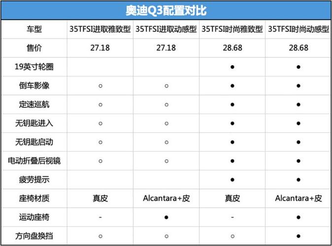 奥迪q3配置参数