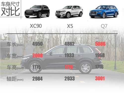 沃尔沃xc90配置尺寸-图3