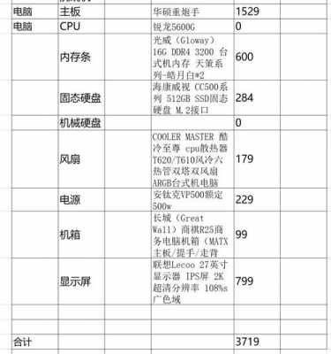 喷的配置-图3