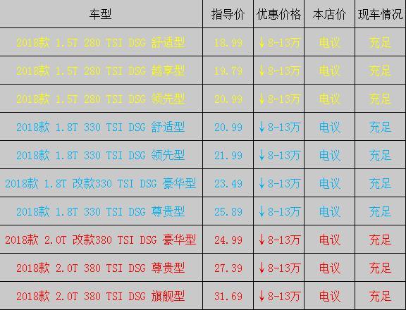 最划算的迈腾配置-图2