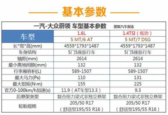 蔚领配置单-图2