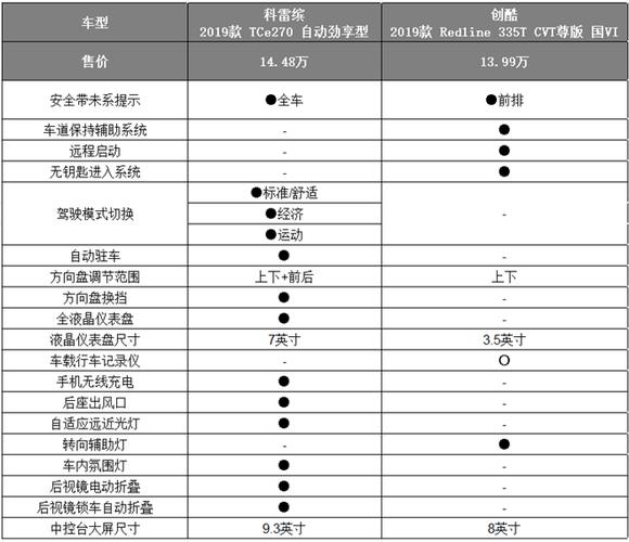 科雷缤配置性价比-图1