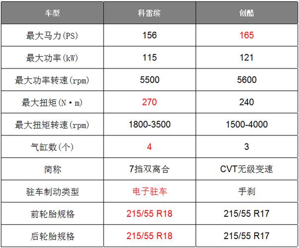 科雷缤配置性价比-图2