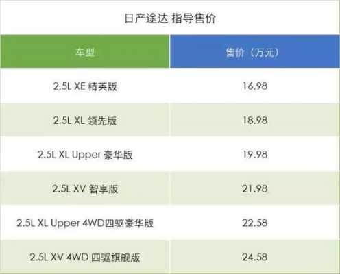 途达都有哪些配置-图2