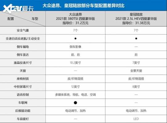 涂昂配置-图3