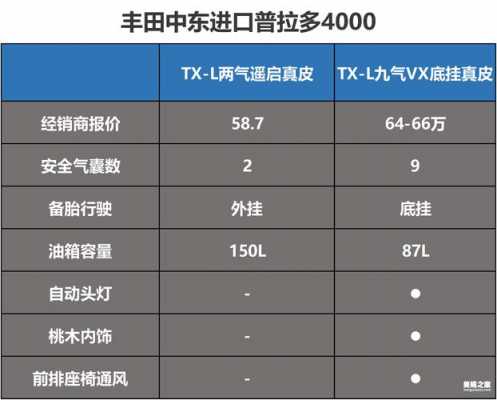 普拉多配置好不好-图2