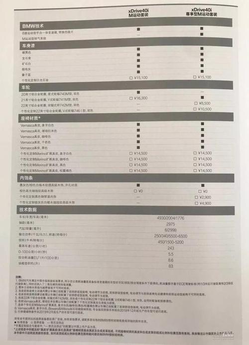 新款x5配置参数配置-图1