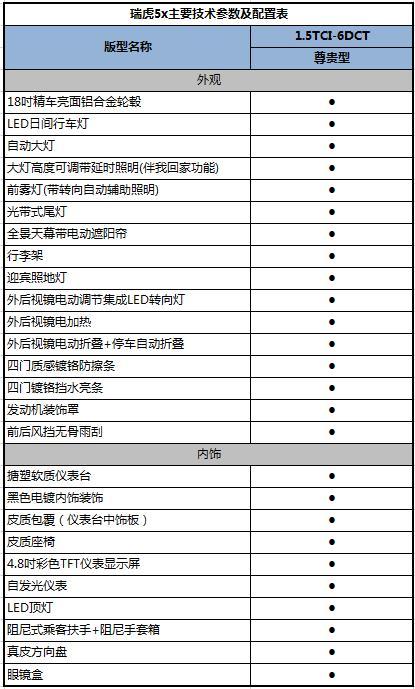 瑞虎五配置参数-图2