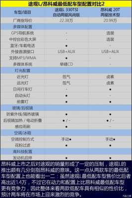 上汽大众途观l配置-图1