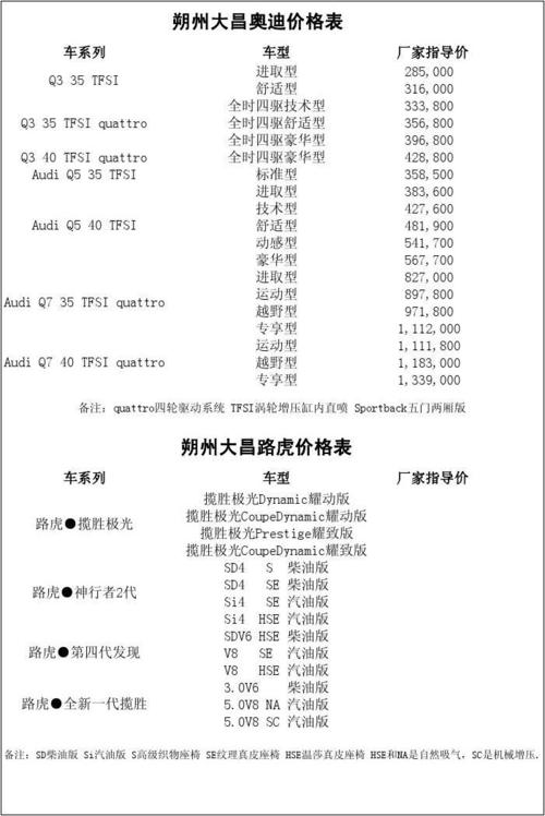 04奥迪audi配置-图1