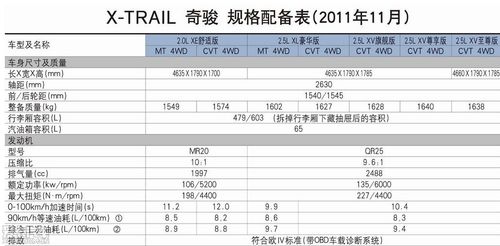 新奇骏四驱参数配置