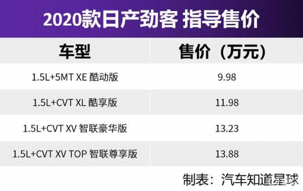 劲客2020款配置-图1