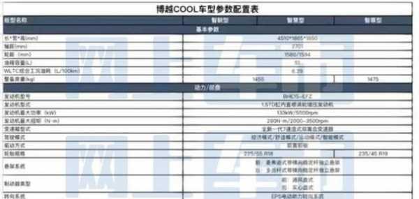 吉利博越至尊配置报价-图3