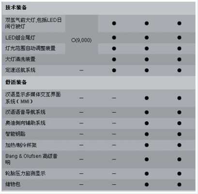 新款奥迪q5配置-图3