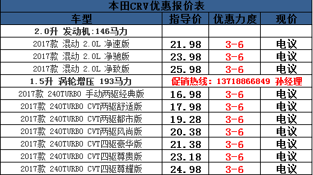 本田轿车价钱和配置