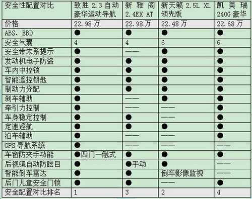 15年凯美瑞配置对比的简单介绍