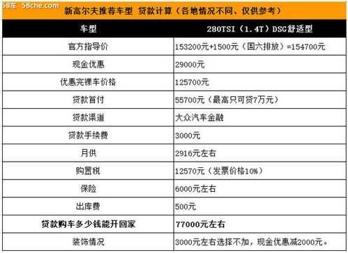 高尔夫推荐哪款配置-图2