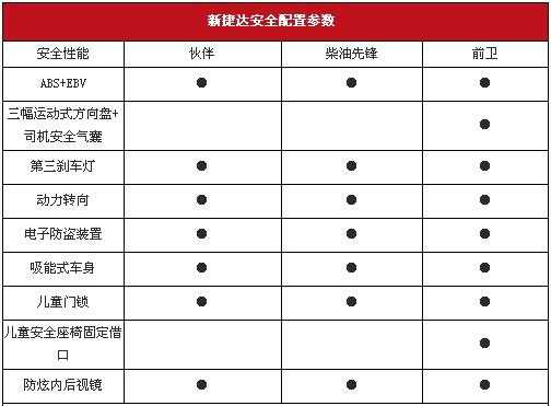 2017捷达最低款配置