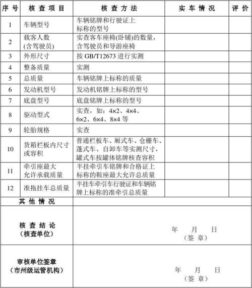 1094道路运输配置-图2