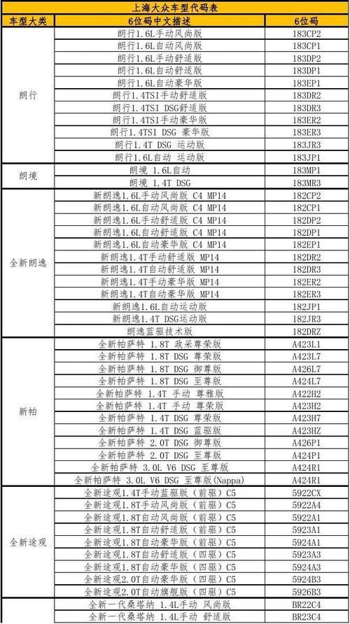 大众汽车配置简称-图2