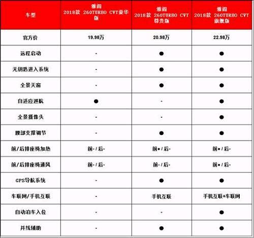 雅阁1.5t配置-图2