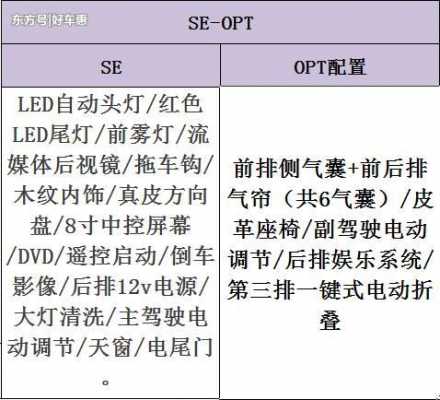 opt标准配置有哪些-图2