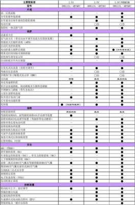 07款锐志配置参数配置-图1