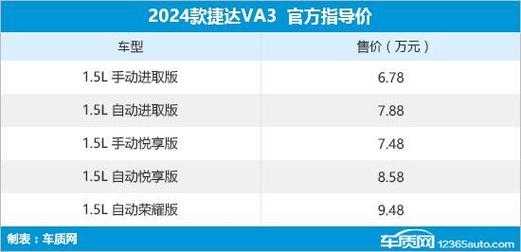 捷达va3配置参数-图3