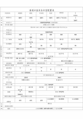 运输车辆配置表-图3