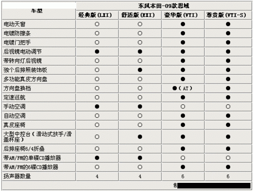 丰田思域配置-图2