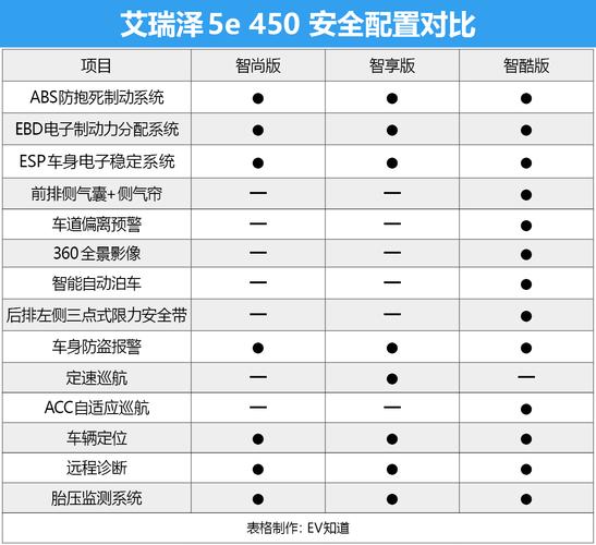 奇瑞艾瑞泽配置参数