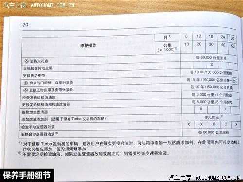 2012英朗gt参数配置