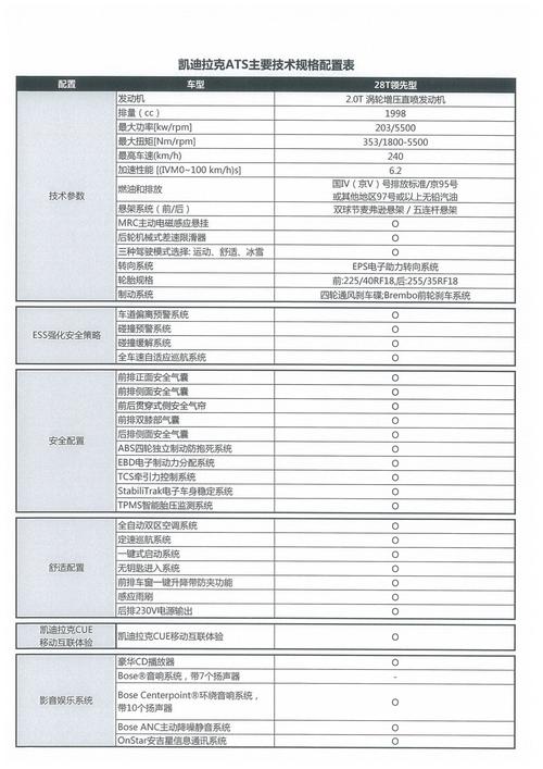 卡迪拉克参数配置-图3