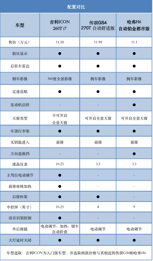 汽车各个配置作用-图2