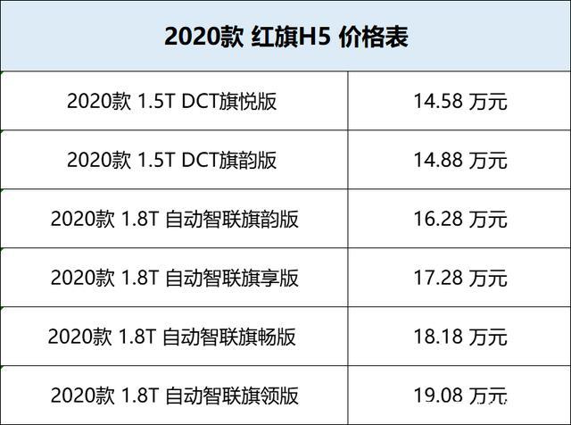 汽车各个配置作用-图3